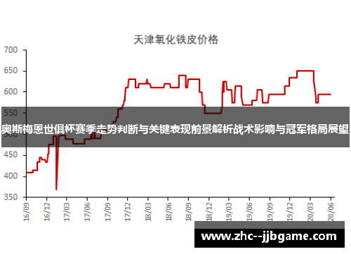 奥斯梅恩世俱杯赛季走势判断与关键表现前景解析战术影响与冠军格局展望