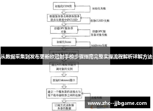 从数据采集到发布更新欧冠射手榜步骤指南完整实操流程解析详解方法 从数据采集到发布更新欧冠射手榜步骤指南完整实操流程解析详解方法