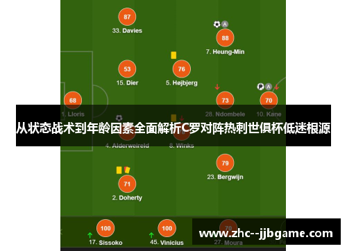 从状态战术到年龄因素全面解析C罗对阵热刺世俱杯低迷根源