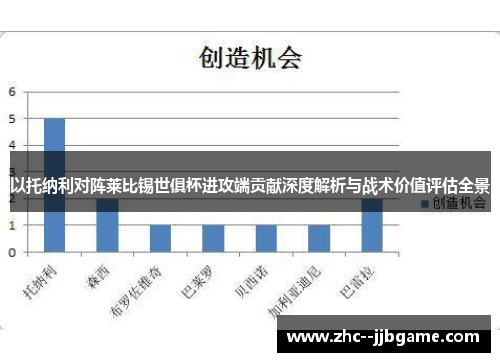 以托纳利对阵莱比锡世俱杯进攻端贡献深度解析与战术价值评估全景