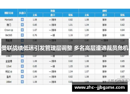 曼联战绩低迷引发管理层调整 多名高层遭遇裁员危机 曼联战绩低迷引发管理层调整 多名高层遭遇裁员危机