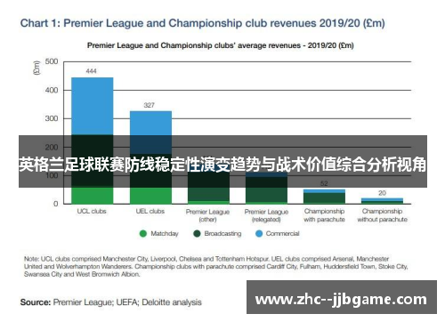 英格兰足球联赛防线稳定性演变趋势与战术价值综合分析视角
