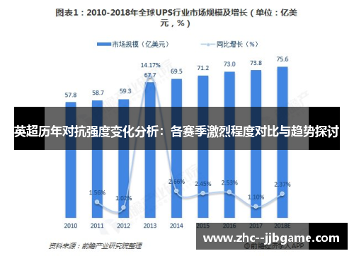 英超历年对抗强度变化分析:各赛季激烈程度对比与趋势探讨 英超历年对抗强度变化分析:各赛季激烈程度对比与趋势探讨